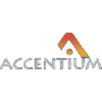 Accentium Web Pvt Ltd.