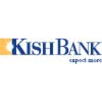 Kish Bank