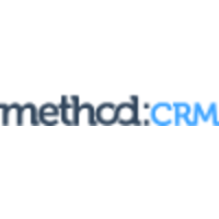 Method Integration, Inc.