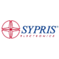 Sypris Solutions